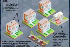 Strata_Bertanah_HB_2
