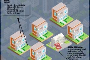Strata_Bertanah_HB__1