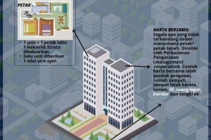 Strata_Bertingkat_HB__1