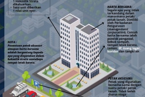Strata_Bertingkat_HB__2