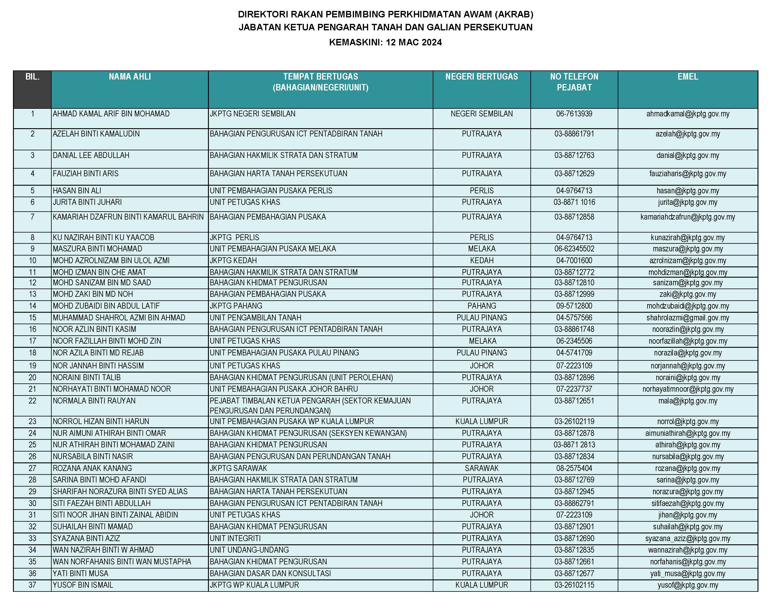 DIREKTORI AKRAB PORTAL JKPTG 2024