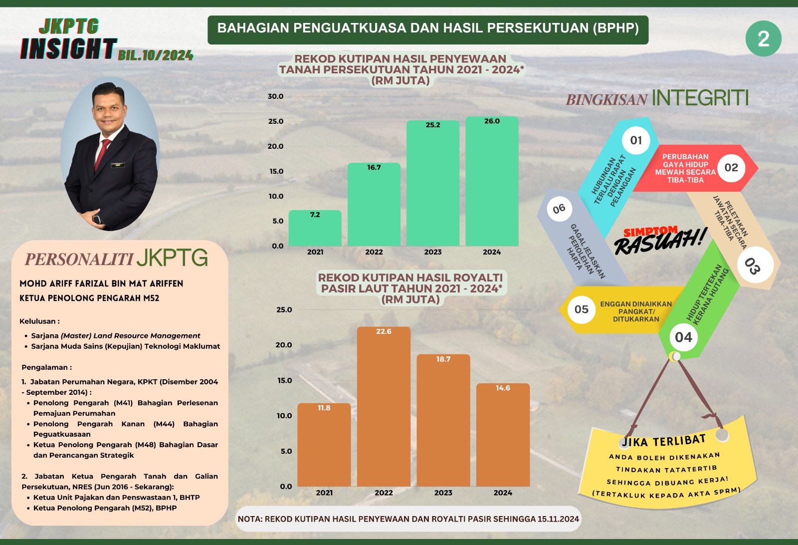 Newsletter JKPTG Insight BPHP ms 2