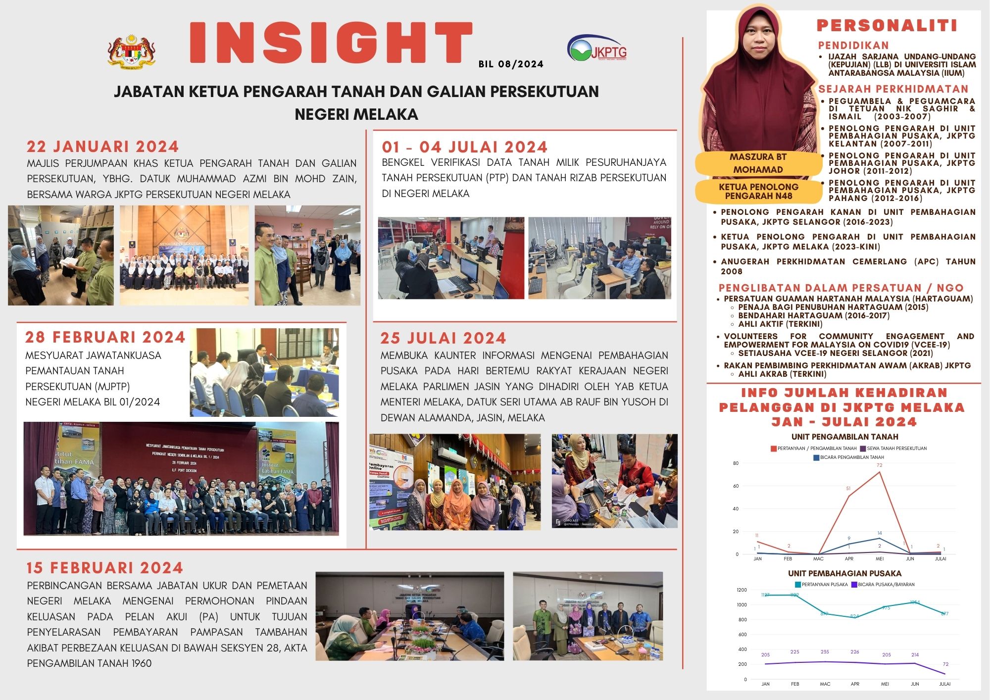 JKPTG MELAKA NEWSLETTER JKPTG INSIGHT BIL 82024
