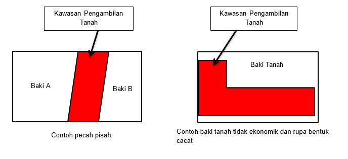 pengambilantanah