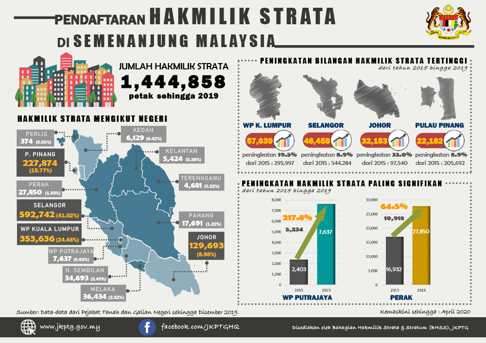 INFOGRAFIK BHSS SIRI 1 2020 13042020