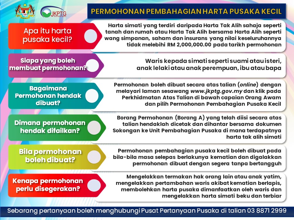 Senarai Semak Borang P Harta Pusaka