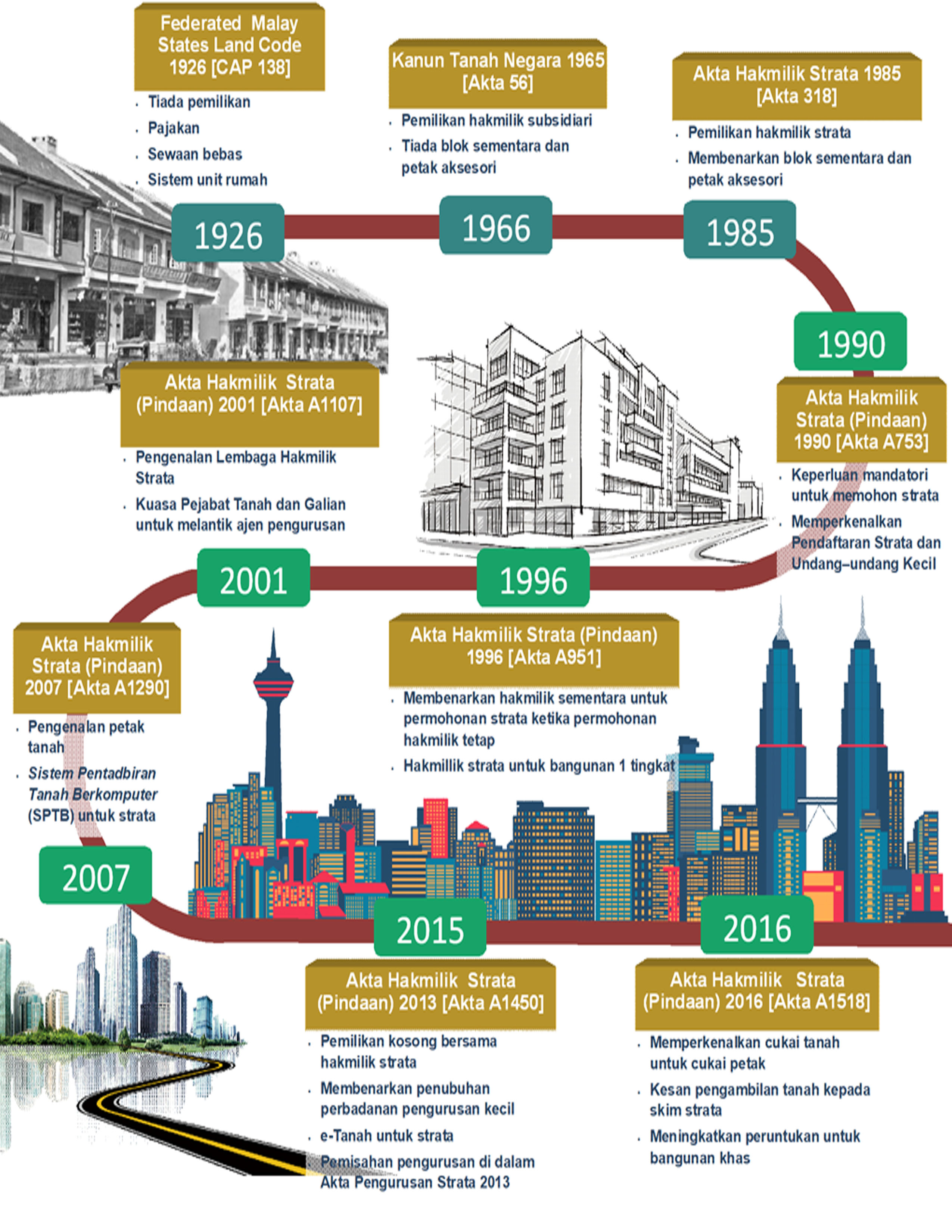 infografik strata