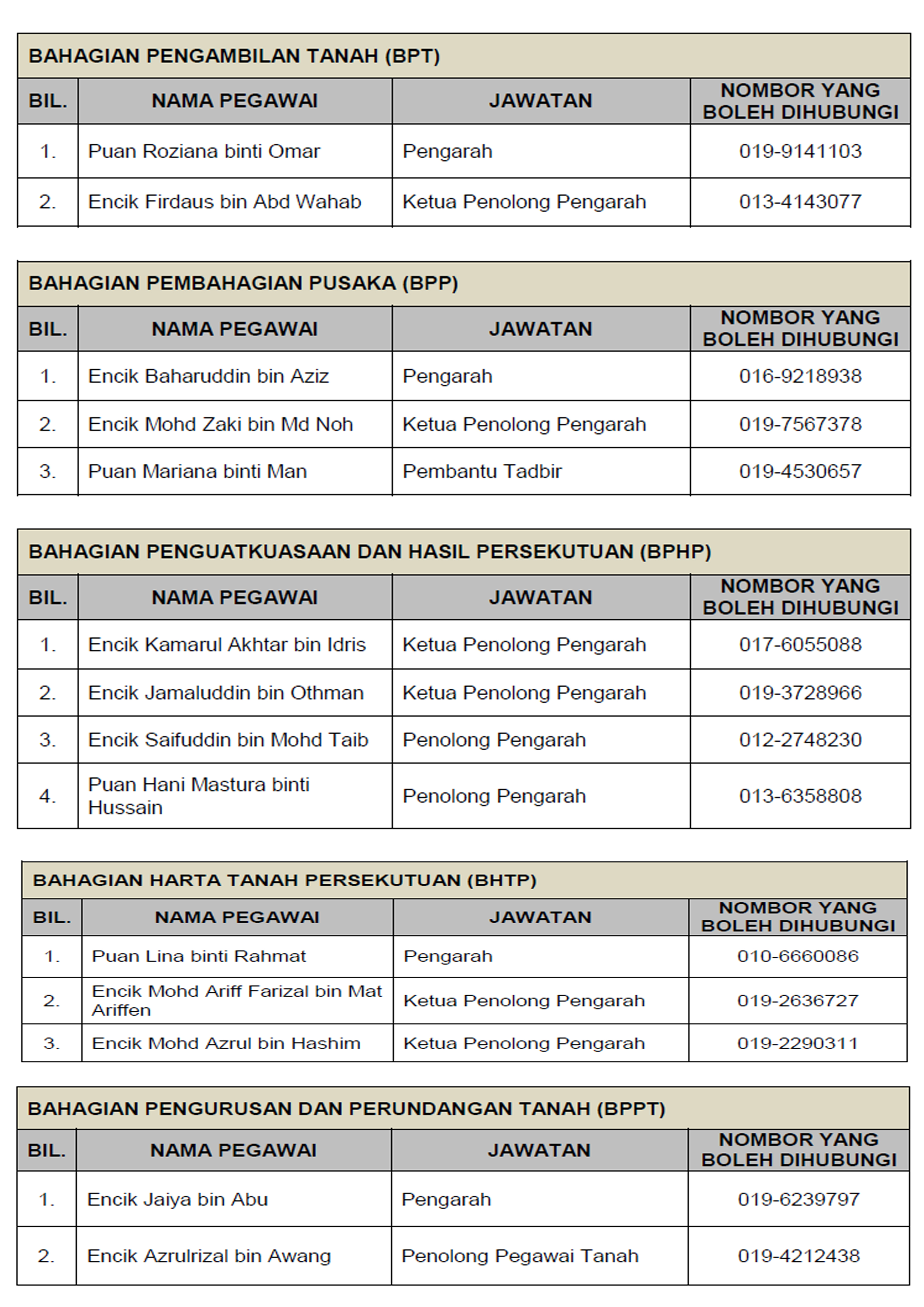 nama pegawai MCO3